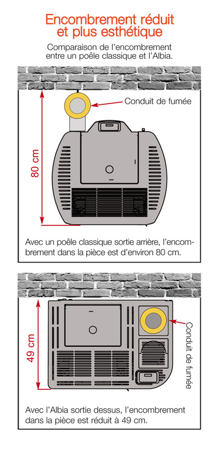 albia-encombrement-il